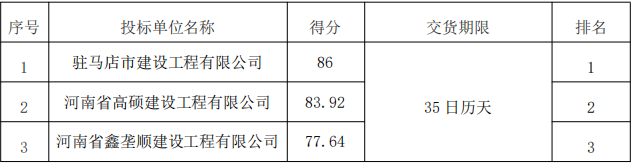 得分情況表.png