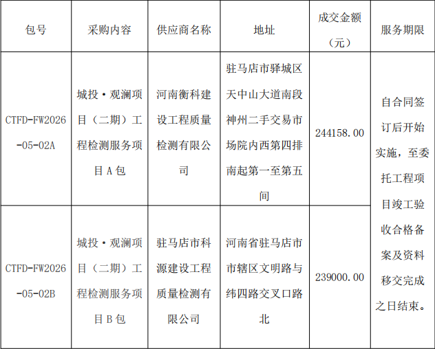 成交情況表.png